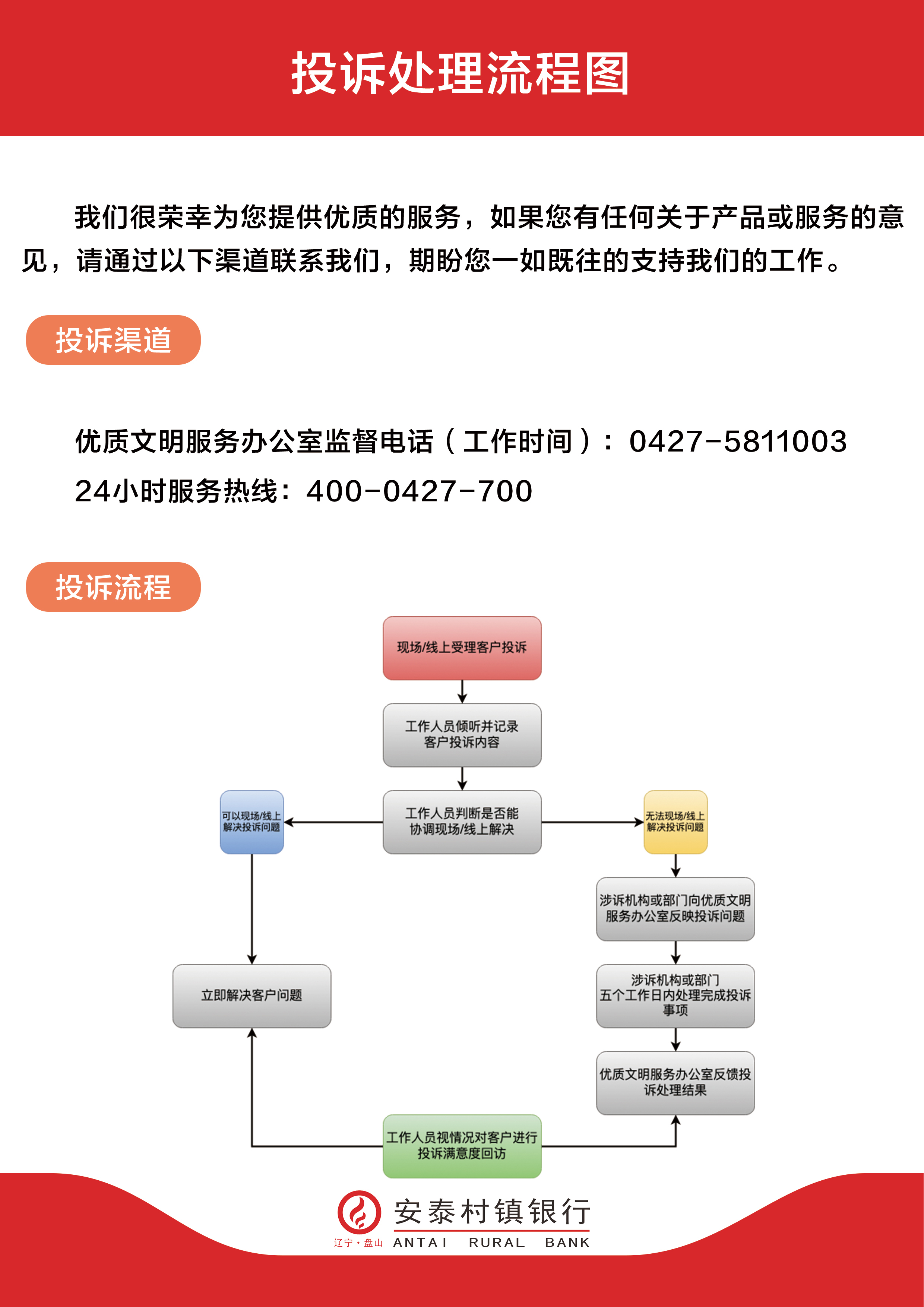 投訴處理流程圖